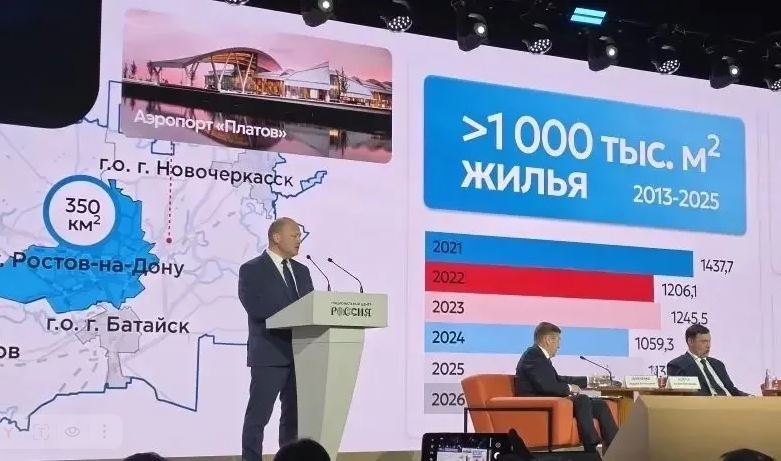 Skriabin and Rostov plans