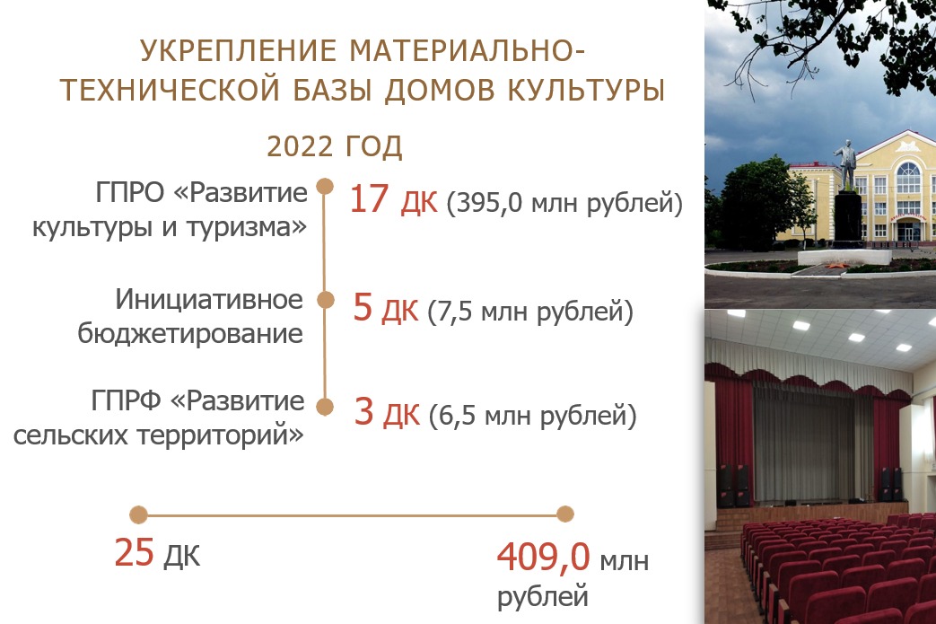 remont domov kultury 2022